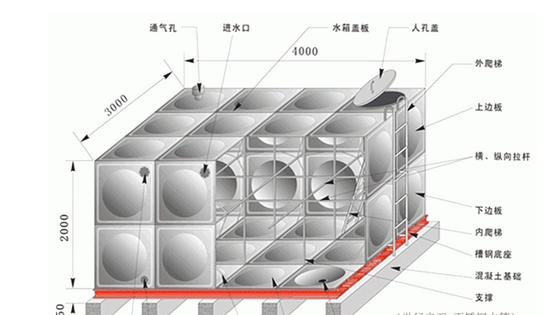 广州消防水箱图 广州消防水箱图